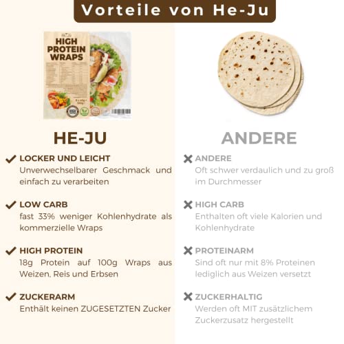 High Protein Wraps, 8 Protein Tortilla 320 g, vegan & kohlenhydratarm, Low Carb aus Weizen Made in Germany