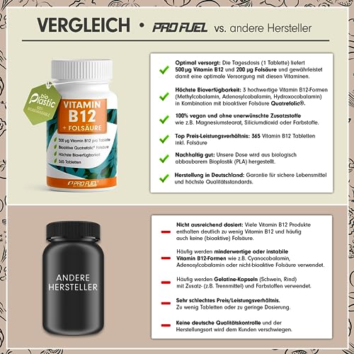 Vit B12 hochdosiert - bio, 365 Tabletten - 500µg B12 + Folsäure 200µg pro Tag - Methylcobalamin, Adenosylcobalamin & Hydroxocobalamin B12