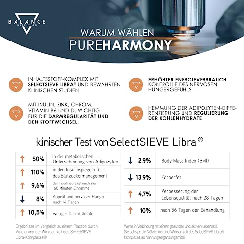 'PUREHARMONY® - 120 Tabletten | Abnehmen | Fettverbrenner | Appetitzügler | SelectSIEVE Libra®'
