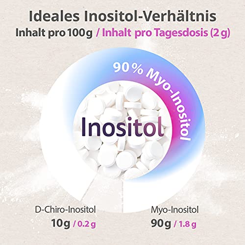 Effektive Nature Inositol Tabletten - 120 Stk. für PCO-Syndrom - Ideale Kombination - 2000 mg/Tag